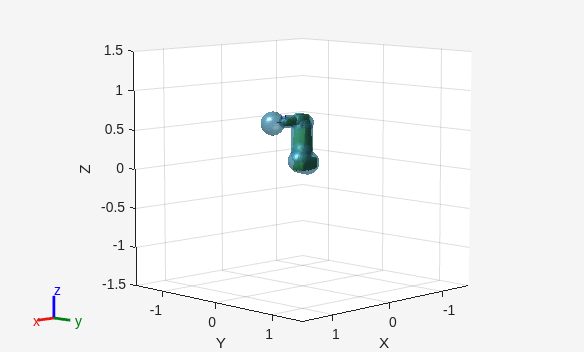 Figure contains an axes object. The axes object with xlabel X, ylabel Y contains 32 objects of type patch, line. These objects represent link_1_coll_mesh, link_2_coll_mesh, link_3_coll_mesh, link_4_coll_mesh, link_5_coll_mesh, link_6_coll_mesh, tool0_coll_mesh, base_link_coll_mesh.