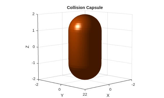 Figure contains an axes object. The axes object with title Collision Capsule, xlabel X, ylabel Y contains an object of type patch.
