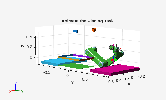 Design a Trajectory Planner for a Robotic Manipulator