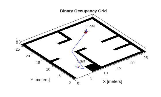 Plan Path for a Differential Drive Robot in Simulink