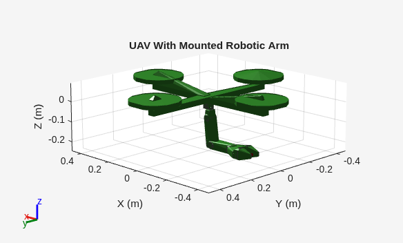 Plan Path of Robotic Arm Mounted on Quadrotor