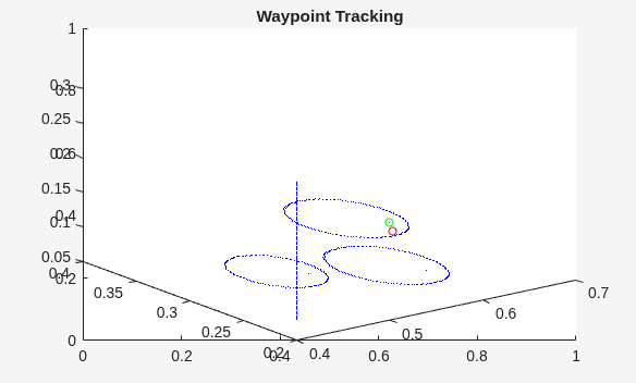 MATLAB figure