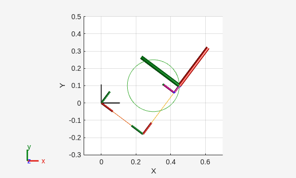 Figure contains an axes object. The axes object with xlabel X, ylabel Y contains 13 objects of type patch, line.