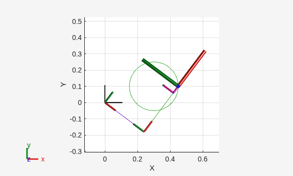 Figure contains an axes object. The axes object with xlabel X, ylabel Y contains 13 objects of type patch, line.