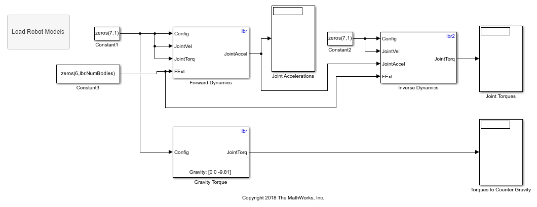 Calculate Manipulator Gravity Dynamics in Simulink