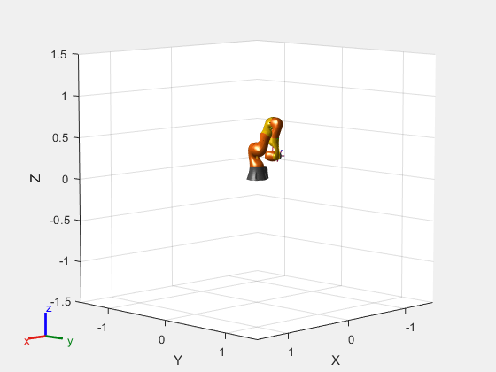 Check for Manipulator Self Collisions Using Collision Meshes