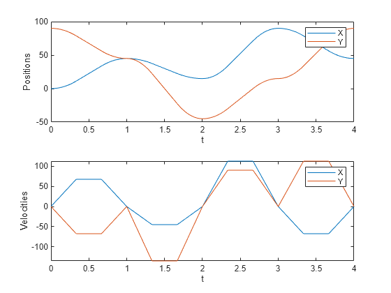 trajectory sine wave examples