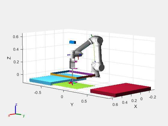 Design a Trajectory Planner for a Robotic Manipulator