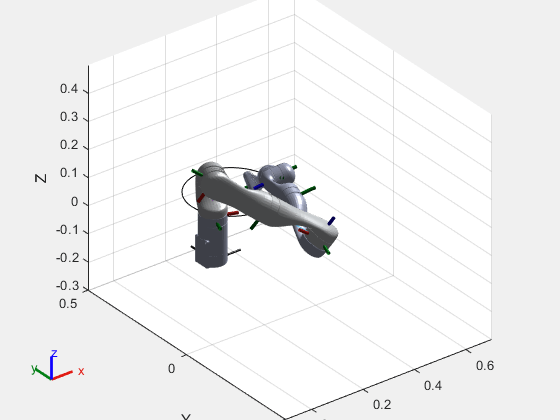 Generate Code for Inverse Kinematics Computation Using Robot from Robot Library