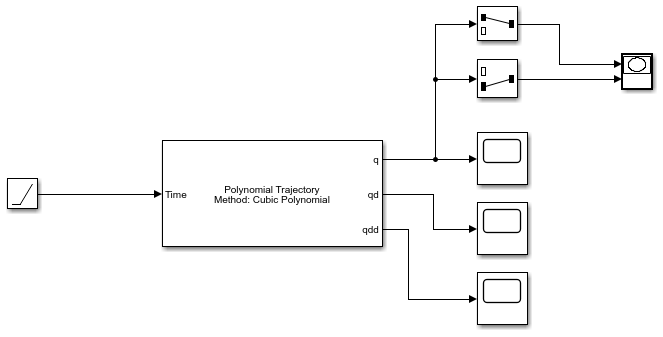 Generate Cubic Polynomial Trajectory