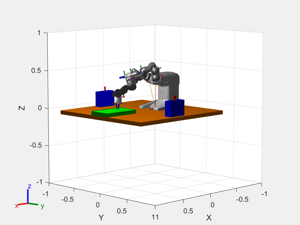 Figure Interactive Visualization contains an axes object. The axes object with xlabel X, ylabel Y contains 70 objects of type patch, line.