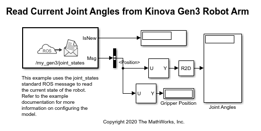 Read Current Joint Angles from KINOVA Gen3 Robot Arm
