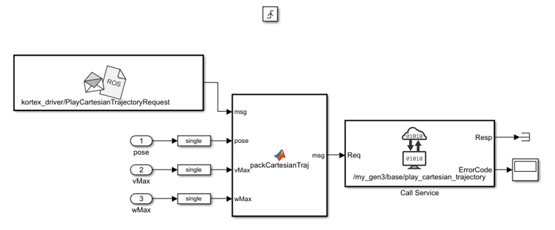 Send KINOVA Gen3 Robot Arm to Desired Cartesian Pose