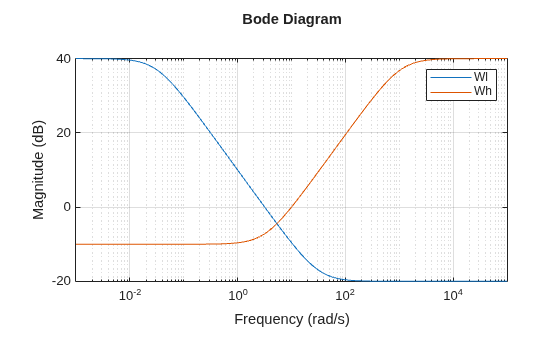 MATLAB figure