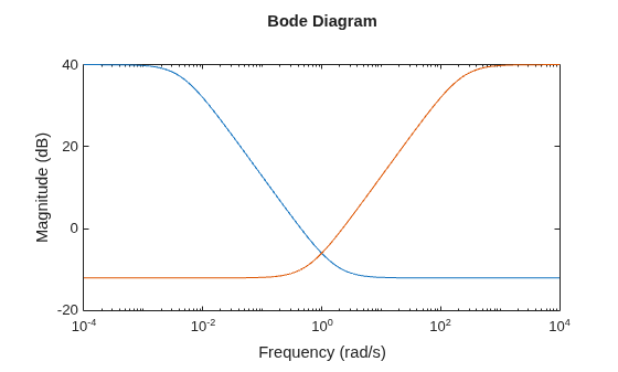 MATLAB figure