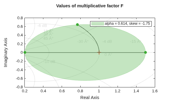MATLAB figure
