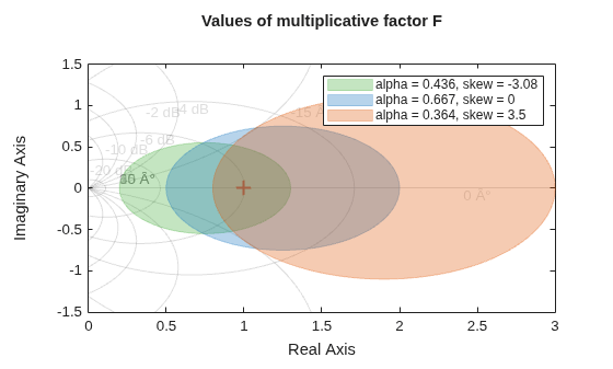 MATLAB figure