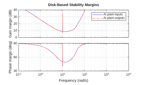 MATLAB figure
