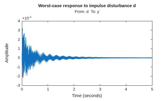 MATLAB figure