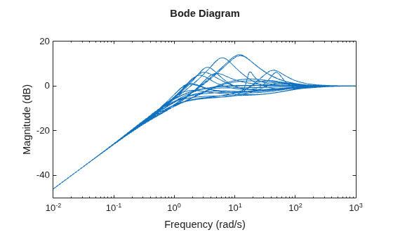 MATLAB figure
