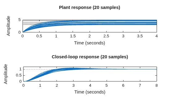 MATLAB figure