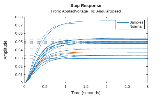 MATLAB figure