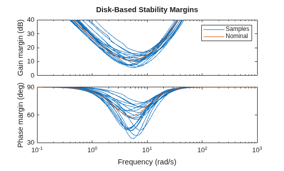 MATLAB figure