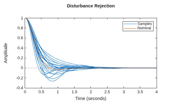 MATLAB figure