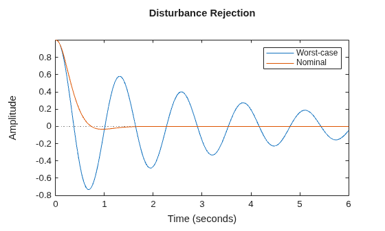 MATLAB figure