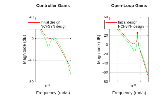 MATLAB figure