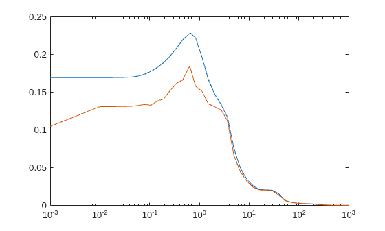 Real Mu Analysis