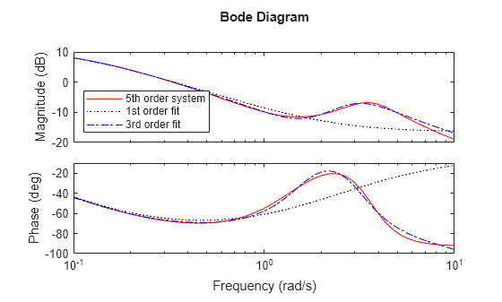 MATLAB figure
