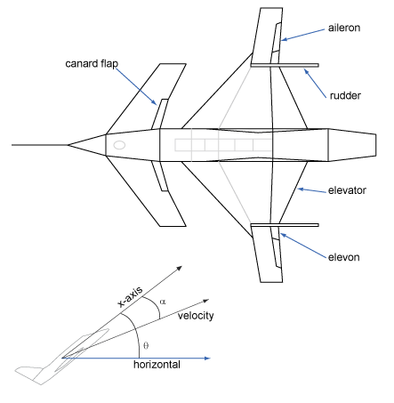 himat_diagram.png