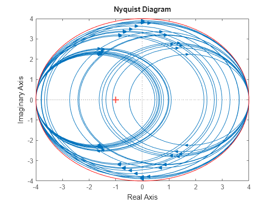 MATLAB figure