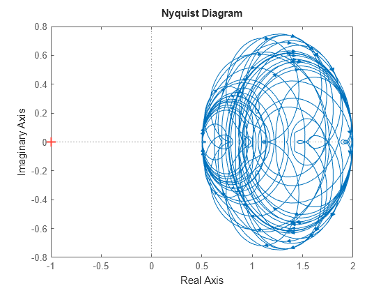 MATLAB figure