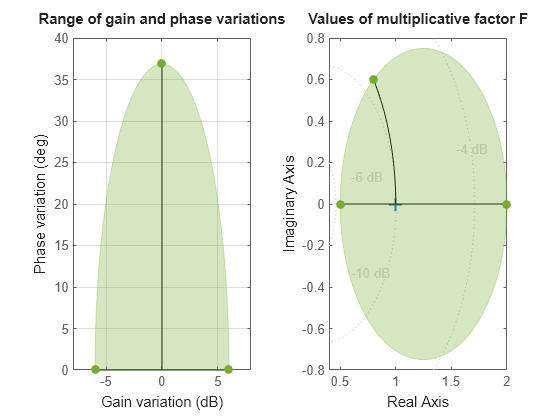 MATLAB figure