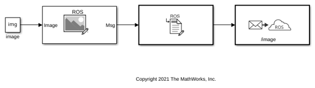Write a ROS Image Message in Simulink