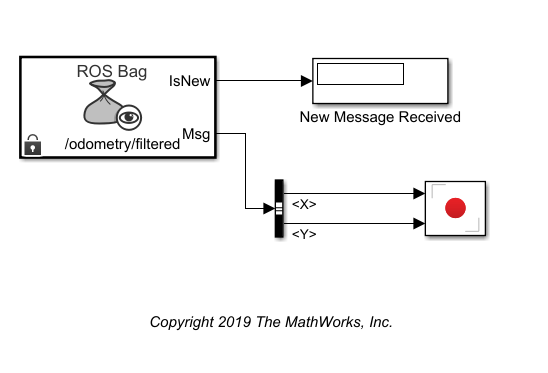 Play Back Data from Jackal rosbag Logfile in Simulink