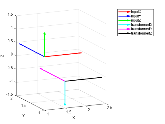 Using ROS 1 Transforms to Calculate Object Positions - Foxglove