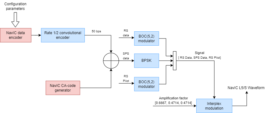 userWorkflowInterplex (1).png