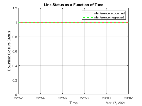 uraWithInterferenceCancellation.png