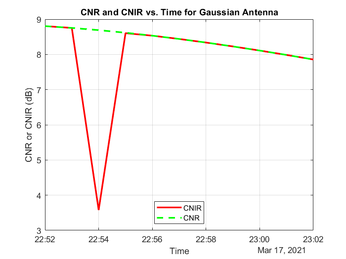 cnirGaussian.png