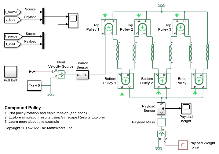 Compound Pulley