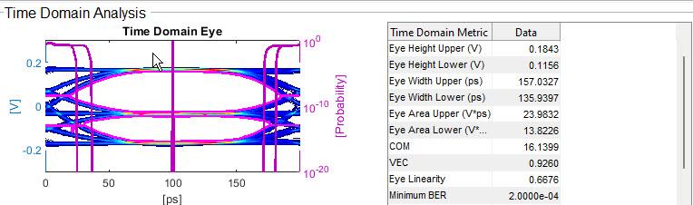 Level Separation Mismatch Ratio (RLM) Using IBIS-AMI