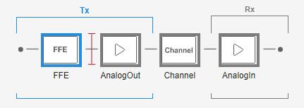 Design IBIS-AMI Models to Support Clock Forwarding