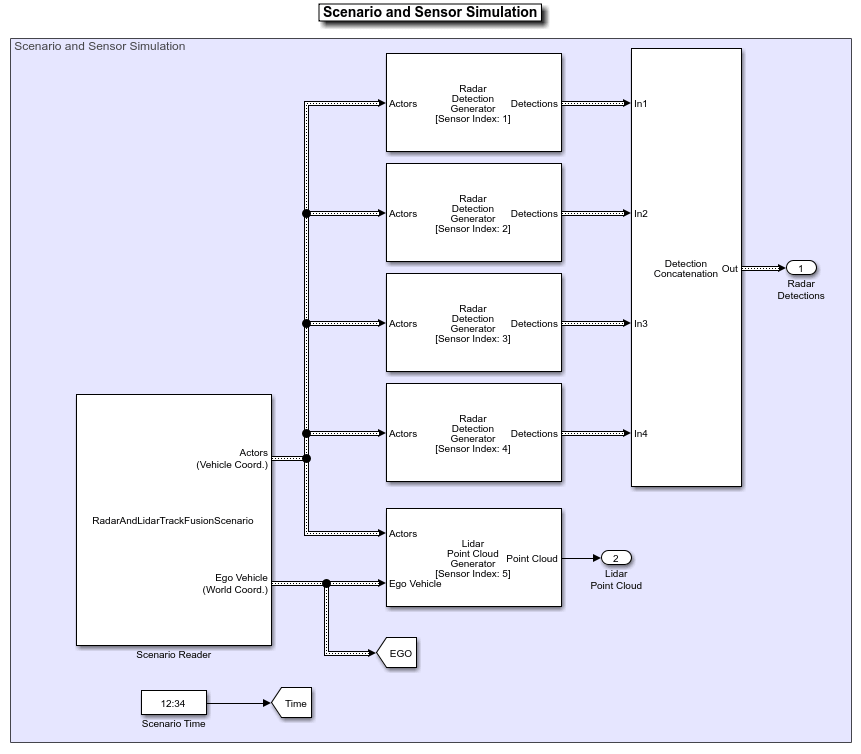 Track-Level Fusion of Radar and Lidar Data in Simulink