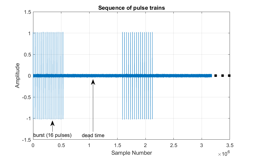 Getting Started with Radar Signal Generation Using NI-RFSG Scripting