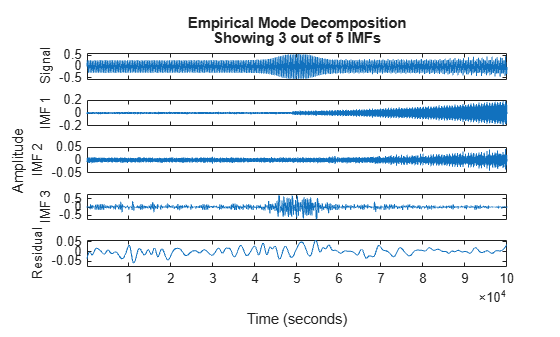 MATLAB figure