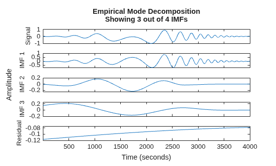 MATLAB figure