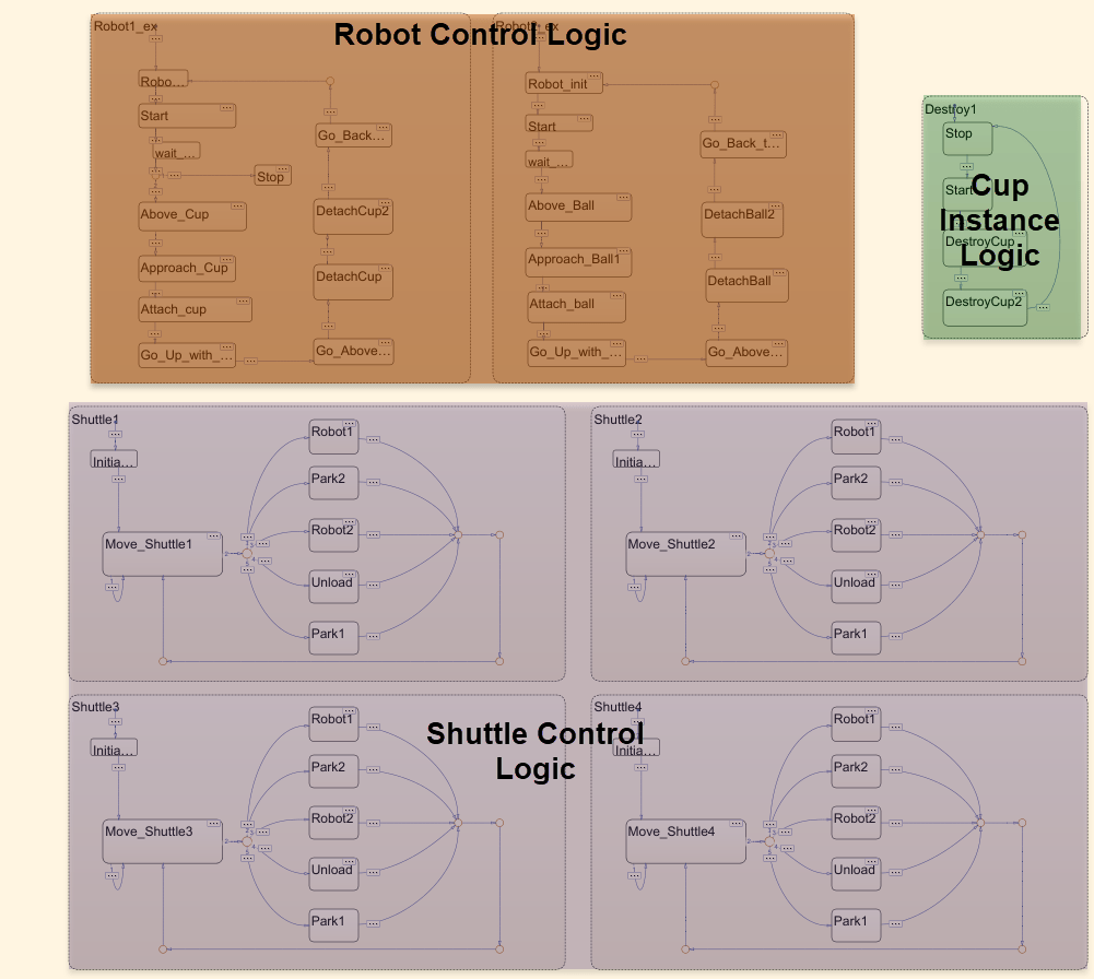 smart4i_control_components.png